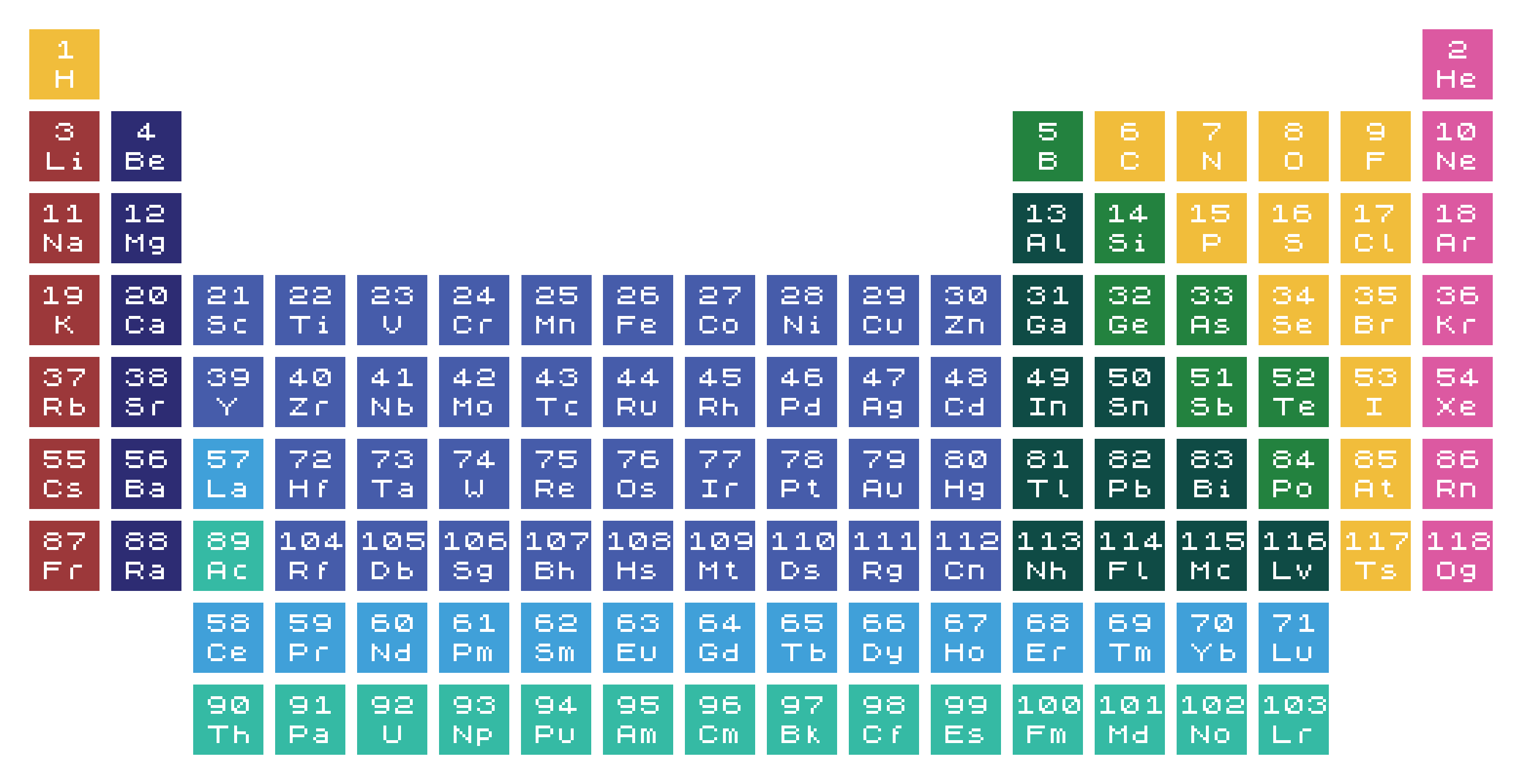 ethereum periodic table